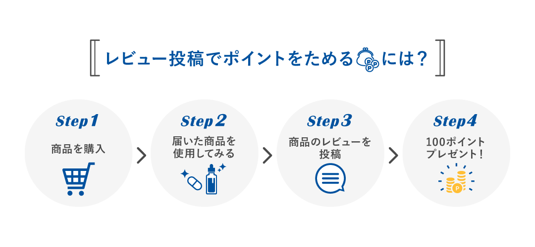 レビュー投稿でポイントをためるには?